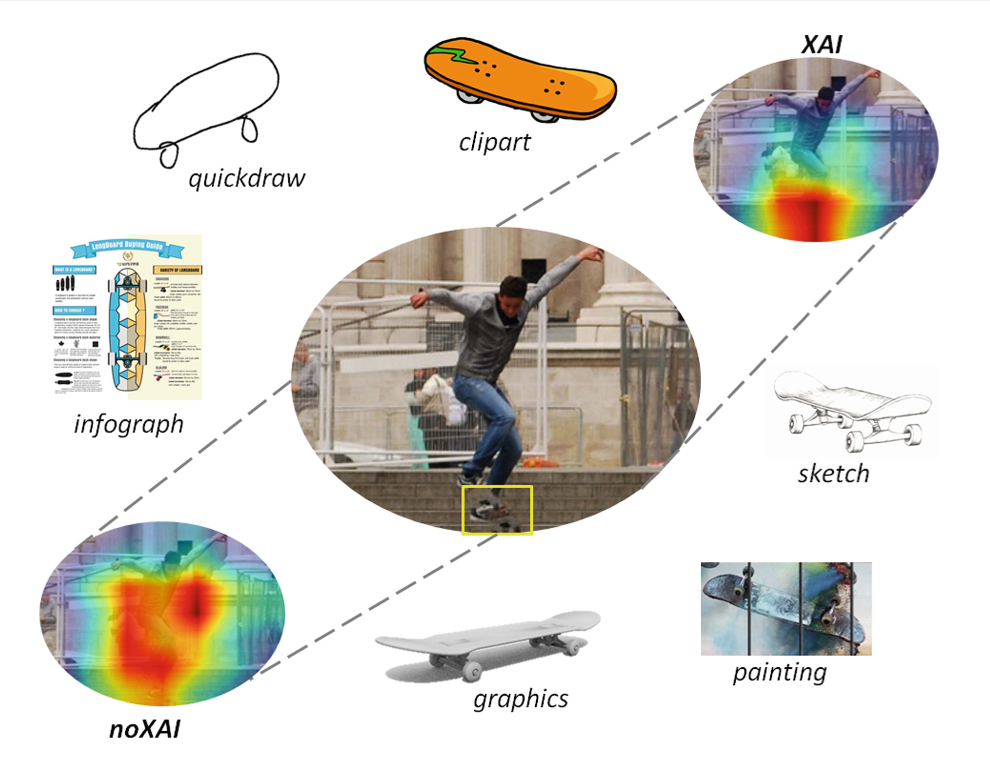Beyond Visual Analysis